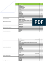 Emergency Permit Data 2021-2022