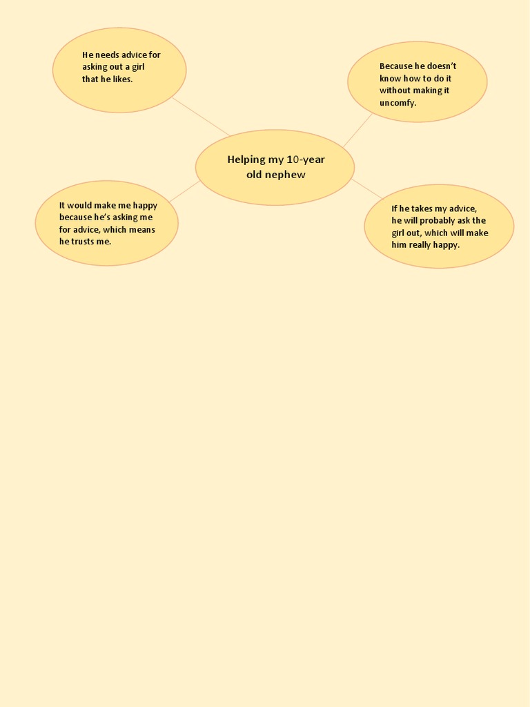 Mind Map July | PDF
