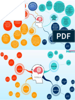 Mapa Mental Modelos