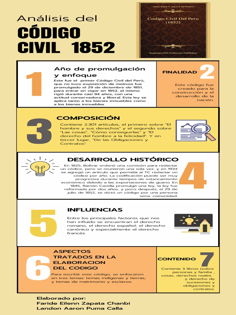 Codigo Civil | PDF