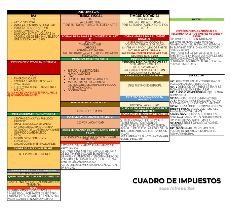 Tabla de Impuestos PDF Impuestos Economias
