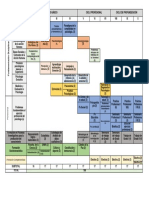 Plan de Estudios Psicologia