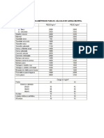 Pesos Volumétricos y Cargas Unitarias