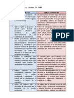 Competencias docentes para el aprendizaje inclusivo