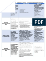 Cuadro Comparativo Sistemas de Informacion