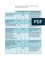 Tarea 4 Tabla de Fortalezas