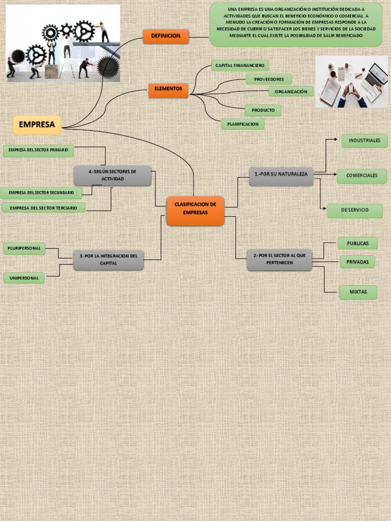 Mapa Mental de Tipos de Empresas | PDF | Business | Ciencias económicas