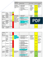 obtain from risk factor identification