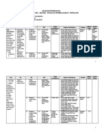 Analisis Keterkaitan SKL-KI-KD-IPK-Materi-Kegiatan Pembelajaran-Penilaian