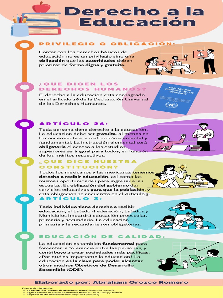 Derecho a la Educación: Un Deber Universal | PDF
