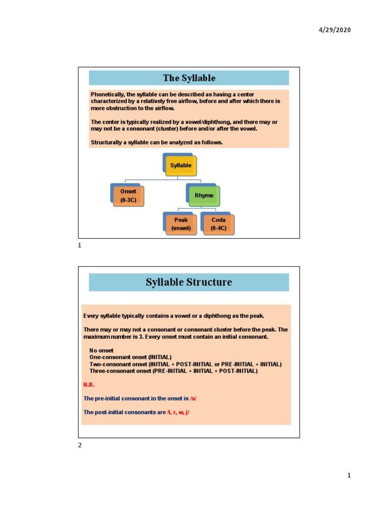 Phonetics 03 Syllable Pdf Syllable Consonant