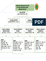 Struktur Organisasi DPK Ppni Rs. Budi Kemuliaan Batam PERIODE 2022-2027