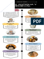 Linea de Tiempo Etica Antigua y Medieval