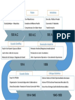 Linea de Tiempo Fundamentos Del Marketing