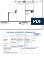 Modelo de negocio Canvas para análisis de estrategia empresarial