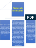 Principales Gastos Del Estado Peruano