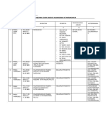 Rundown Kegiatan Sie Sosial