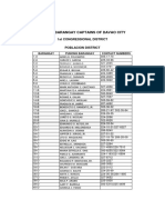 Directory of Barangays 2021