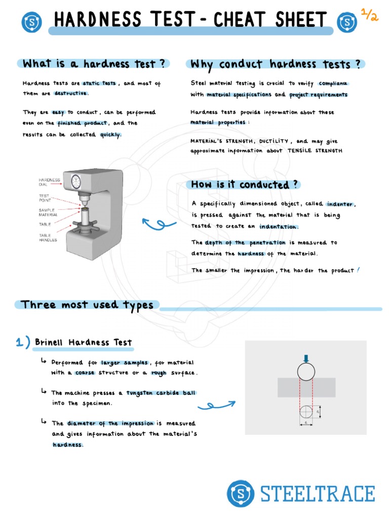 What Is Hardness Test ? Tests Conduct PDF Hardness Applied And