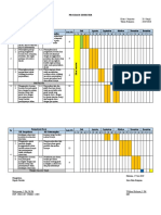 Program Semester