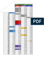 Ignore Defense Calculations