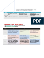 PART 1 NOTES CEFR SPM