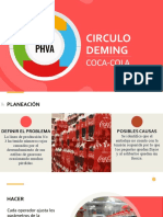 Circulo Deming Coca Cola