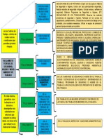 SEGURIDAD