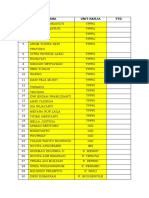 Daftar Nama Karyawan TPPRJ Berdasarkan Unit Kerja