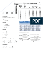 Formulario Quimica