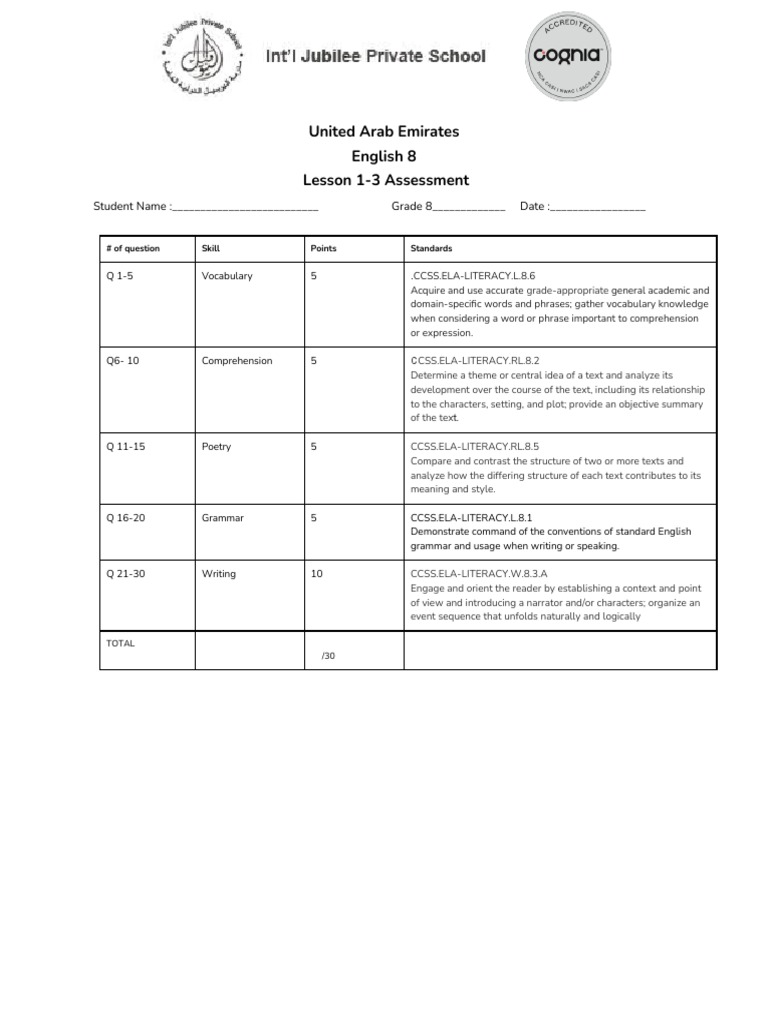 Grade 8 English Assessment Guide | PDF | Reading Comprehension | Poetry
