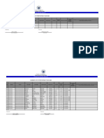 2021 2022 Ipcrf Rating Summary Template Kinoguitan National Agricultural High School