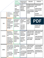 Cuadro Comparativo de Los Planes de Trabajo.