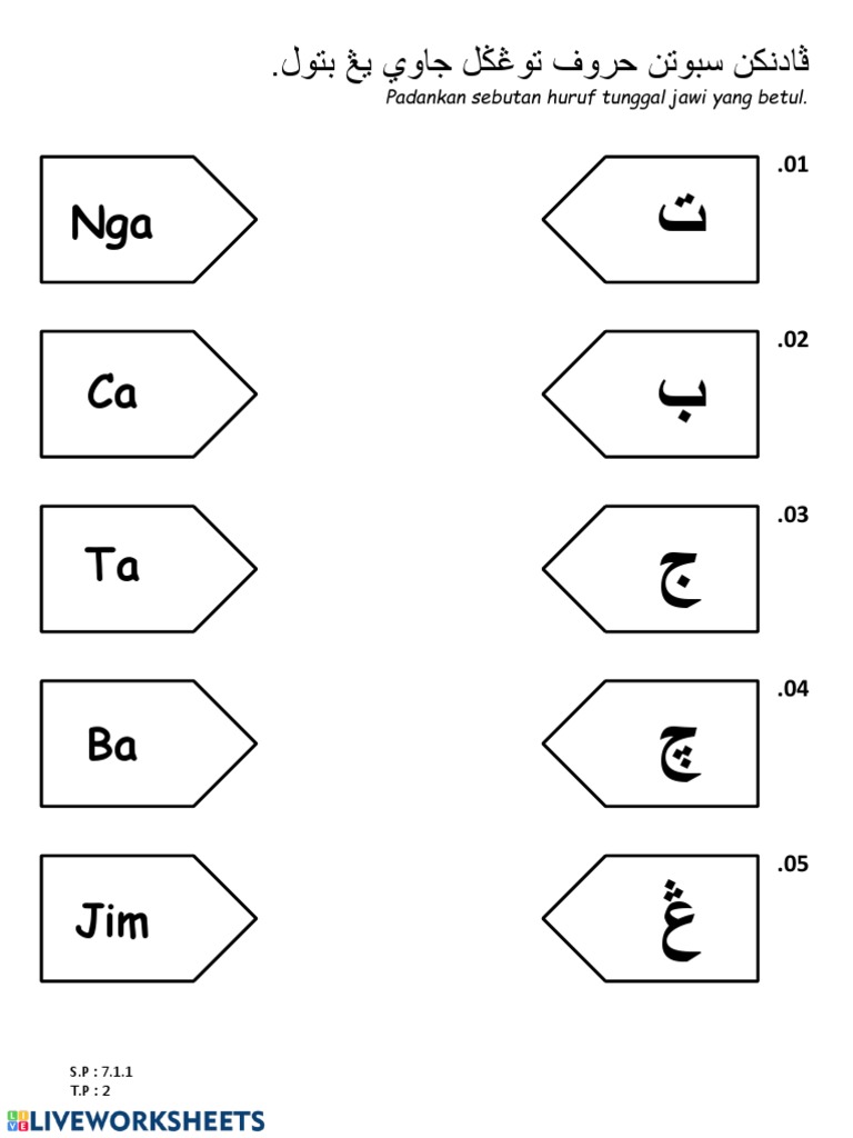 padanan jawi dan rumi | PDF