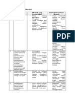 LK. 1.1. Identifikasi Masalah