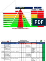 Safety Pyramid & UA-UC Project Evoty Subang 