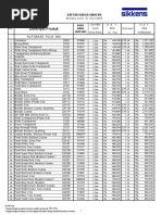 01 07 2022 Daftar Harga Sikkens Autobase