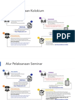 Alur Pelaksanaan Tugas Akhir - Departemen Fisika