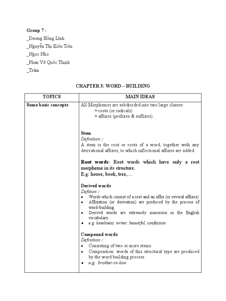 Group 7 Chapter 3 PDF Word Syntactic