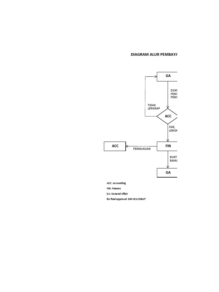Diagram Alur Pembayaran Vendor dan Supplier | PDF