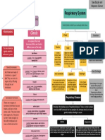 Mapa conceptual (2)