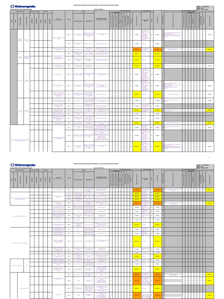 Evaluación de Riesgos Laborales IPER | PDF | Factores humanos y ...