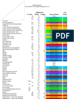 Millimeters # of Game Title # Cards Width Length Type of Sleeve Packs