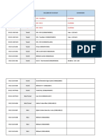 Tableau Global de Synthèse Avoisinants