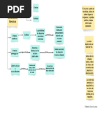Criterios de Selección. Lidia Blanco