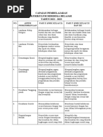 Program BK Deep Learning SMK 2025/2026 | PDF