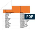 Planilha de Entregas Prioritarias RM Entregas Dos Tecnicos - FY21 - Mwanasana - OSAC