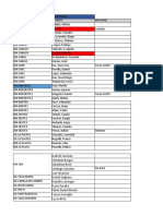 Listado de técnicos y novedades de regiones ARG2 y ARG3