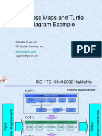 Process Maps and Turtle Diagrams Example