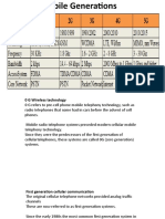 Ieee 802.11